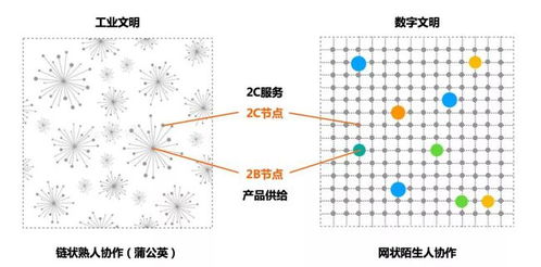 7年4次转型，揭秘大搜车二手车数字化背后的逻辑 网站建设与维护服务的战略演变