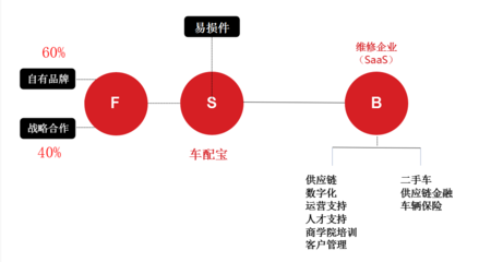 车配宝 守护爱车的智慧之选